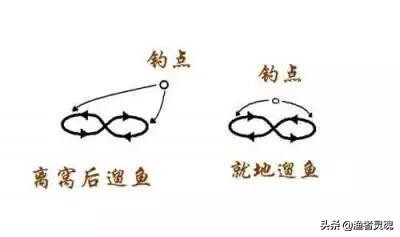 溜鱼怎么才能把鱼溜翻,怎么溜鱼才容易让大鱼咬钩