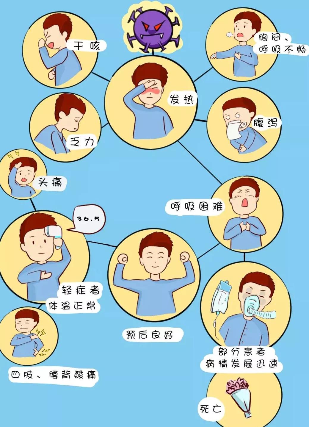 根据痰液颜色分辨肺炎类型，还不快快学起来