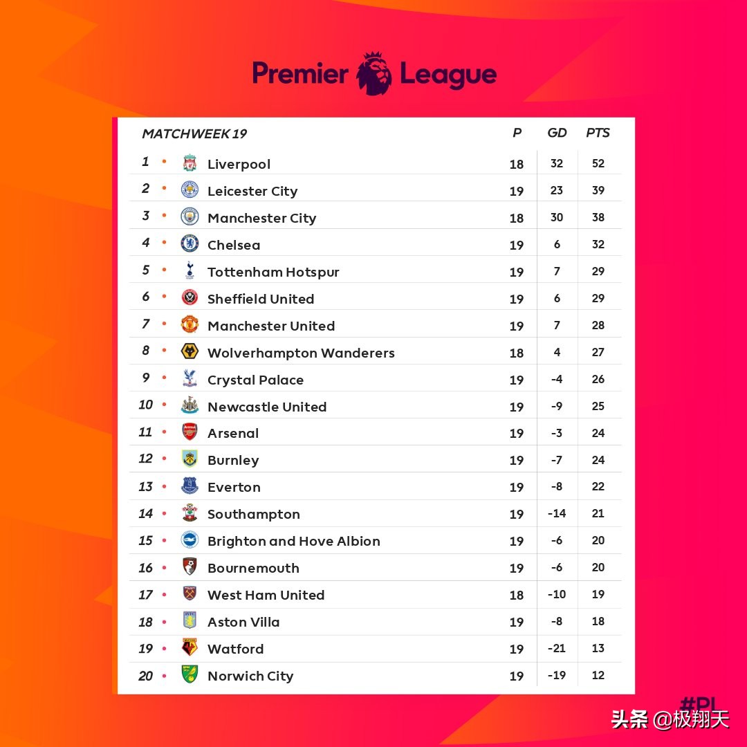 利物浦4-0暴打瓜帅,利物浦4-0阿森纳打回原形