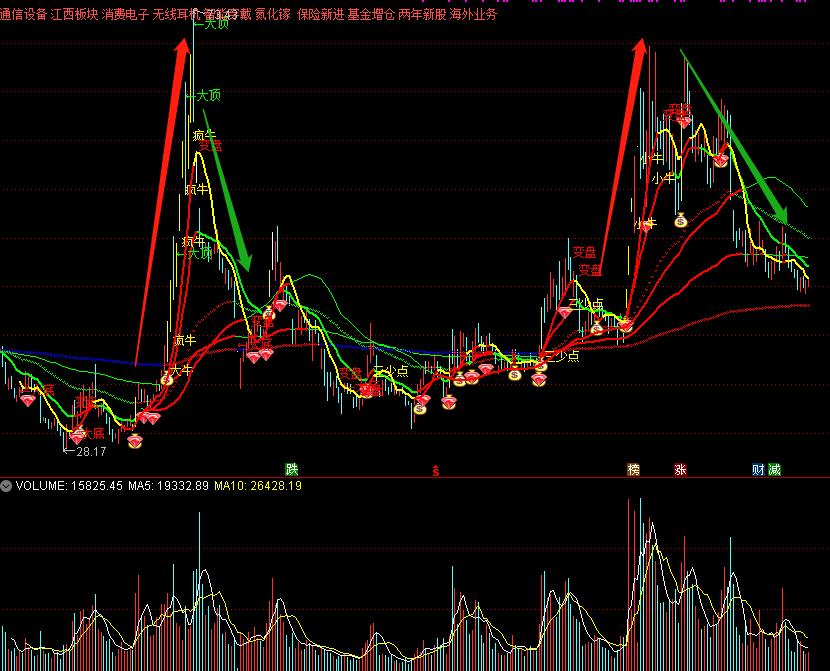 股市三剑客,股市三剑客陈晓艺
