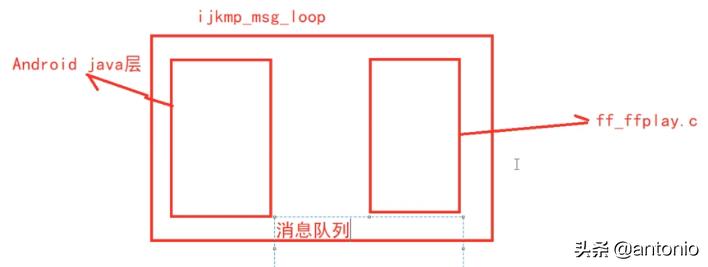 ijkplayer怎么使用,ijkplayer源码详解