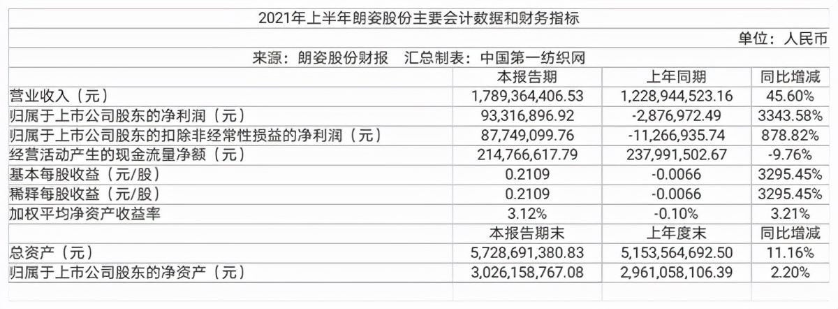高性价比品质女装,高性价比女装