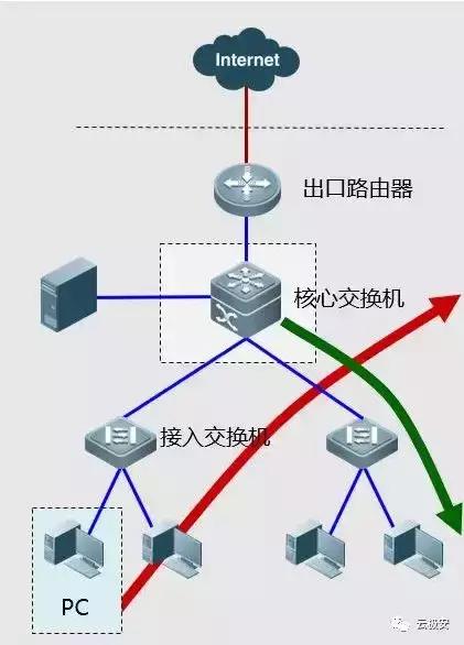 停车系统网络故障怎么处理,医保网络故障怎么处理