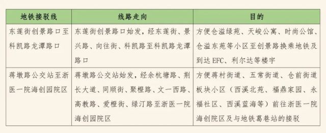 滨江地铁5号线和6号线附近次新房,滨江地铁6号线最新消息