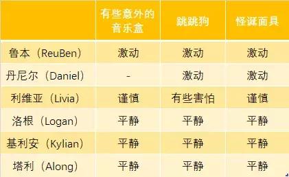 孩子胆小，家长越说不怕越害怕，做到这3点，才是战胜恐惧关键