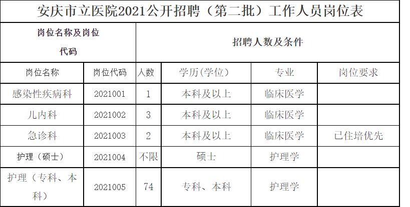 现在女生学护理专业就业怎样,5年制护理专业好就业吗
