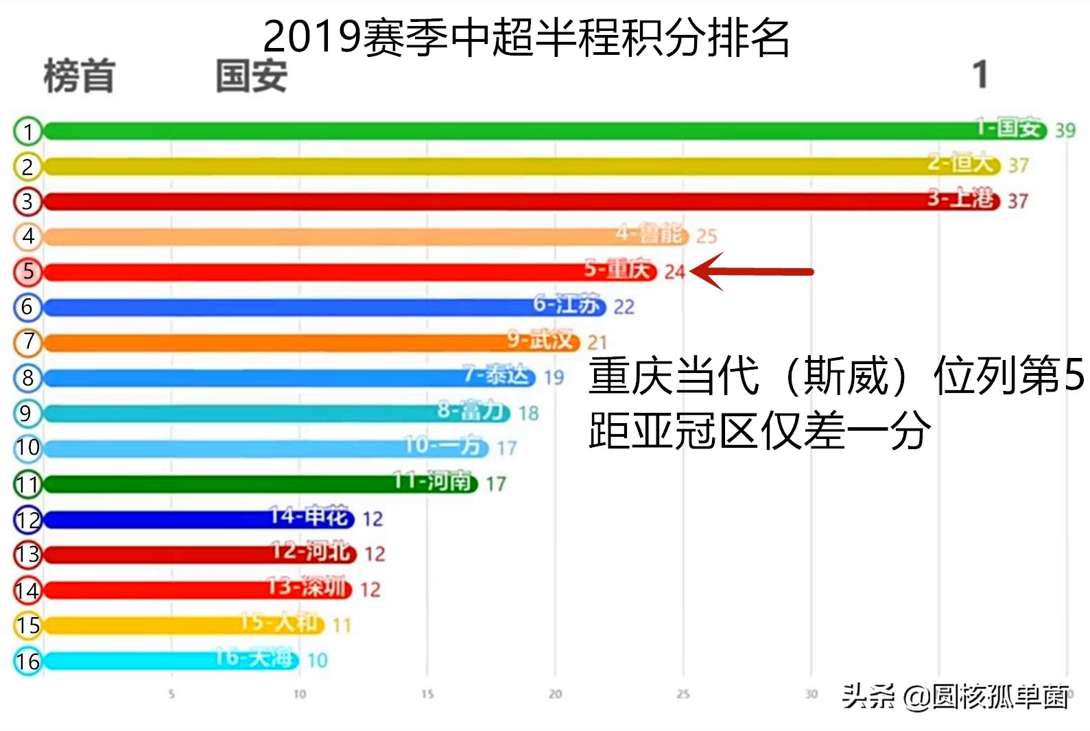 中超联赛重庆当代比赛分析,中超十大保级奇迹