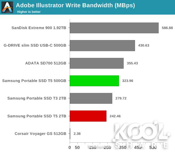 三星移动固态硬盘t系列最新款,三星移动固态硬盘t5教程