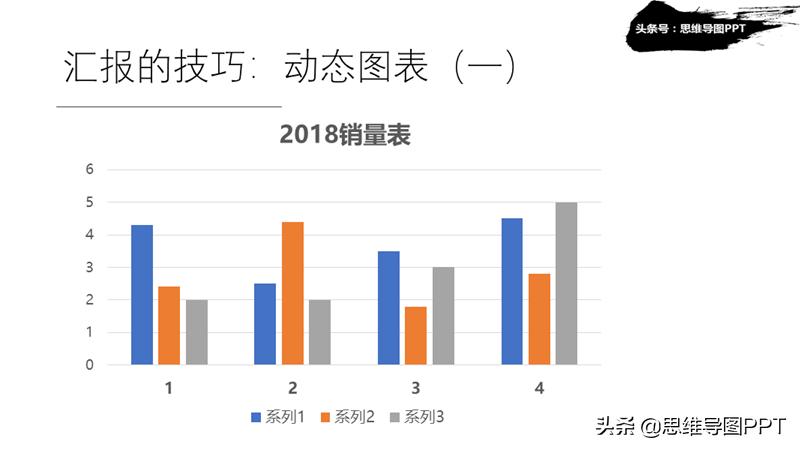 ppt不好编辑怎么解决,ppt不好做怎么办