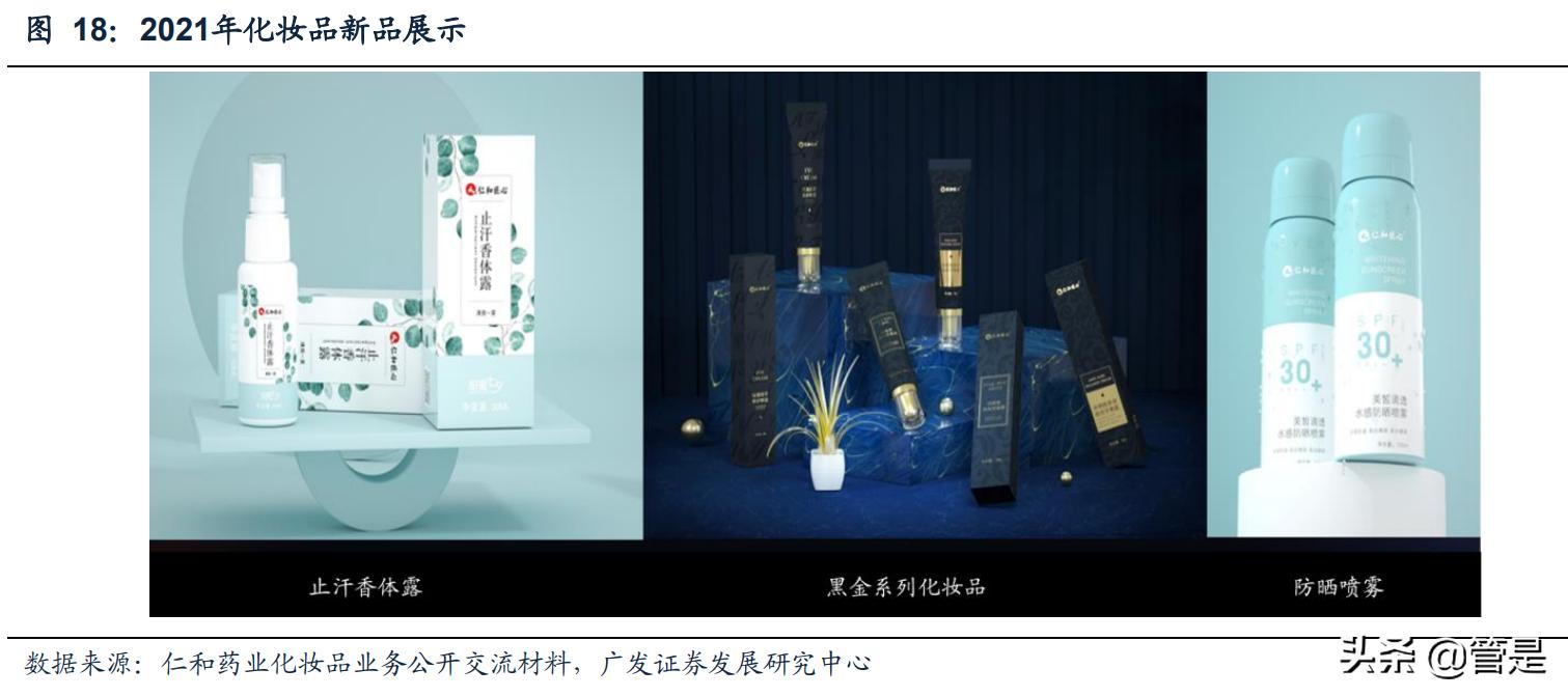 仁和药业的趋势,仁和药业研发投入