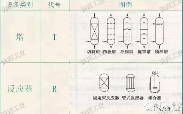 化工制图流程图怎么画,化工工艺流程图怎么用软件画
