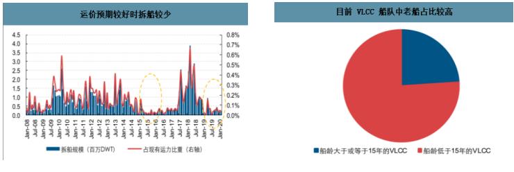 油价真的要暴涨了吗,油价又要上涨是不是真的
