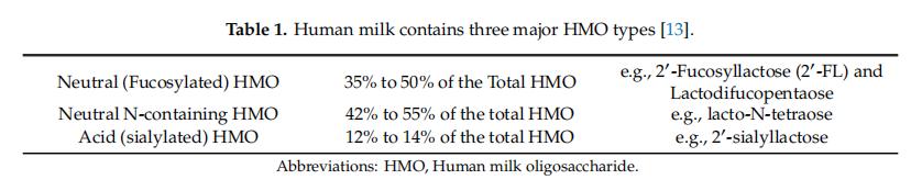 hmos是什么意思,hmos系统怎样研究的