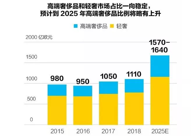 lvmh终止收购tiffany案会再反转吗,tiffany奢侈品