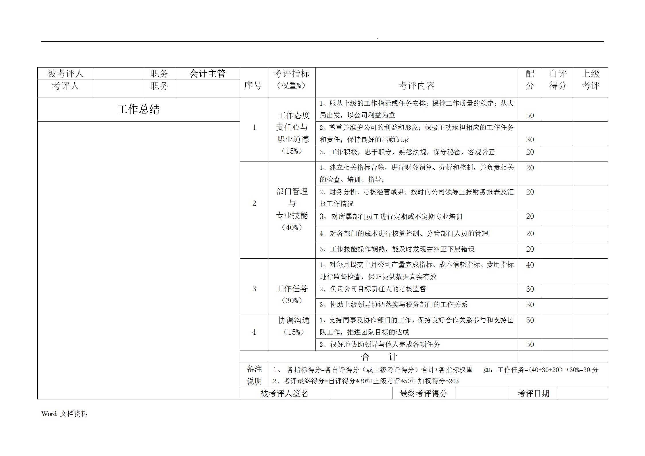 生产车间绩效考核方案表完整版,生产企业各岗位绩效考核表