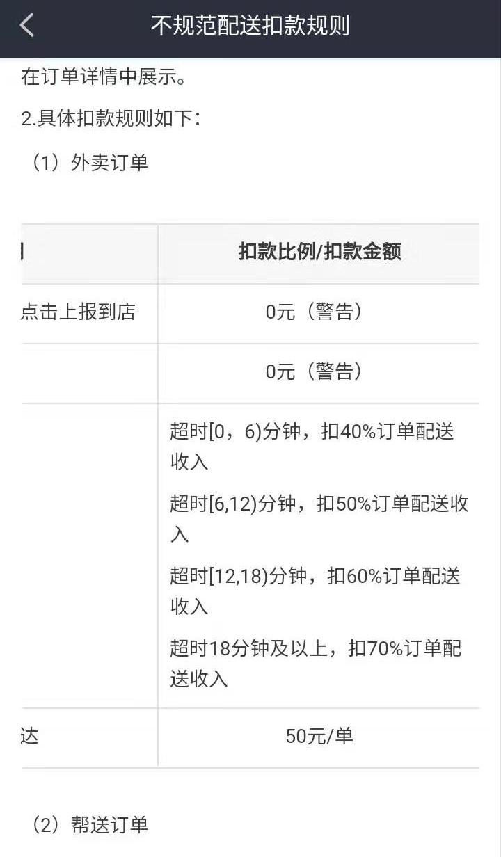 外卖平台收益为负怎么处理,外卖平台的利润从哪里来