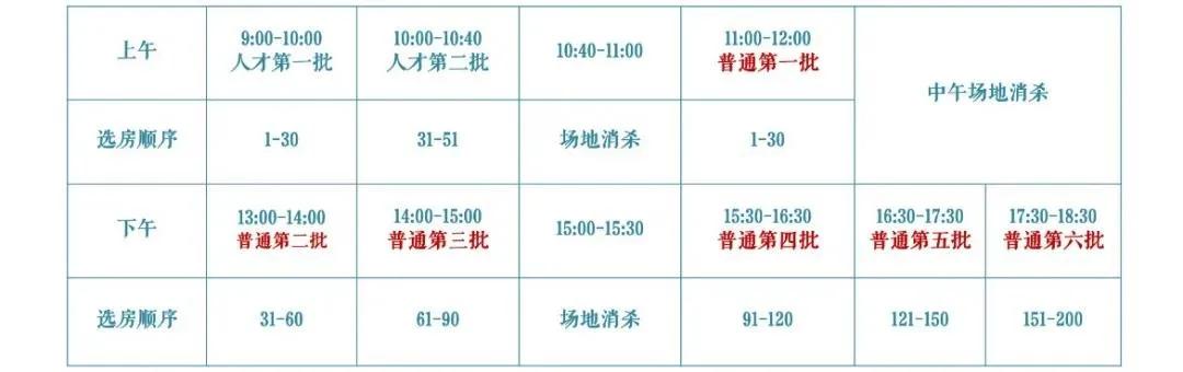 基本无弃号！从厦门赶回抢房！华新城一代神盘落幕