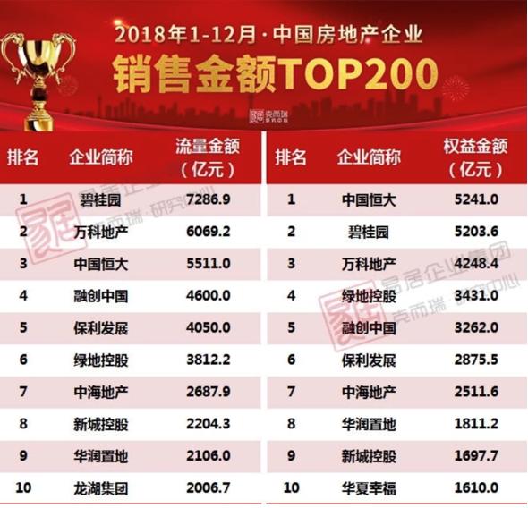 保利成都高新区拿地,保利成都第二个十年