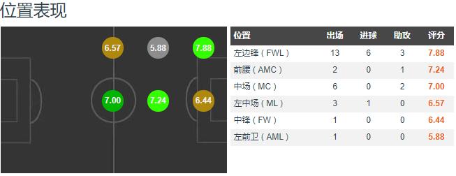 索尔斯克亚曼联问题,索尔斯克亚恶魔法则