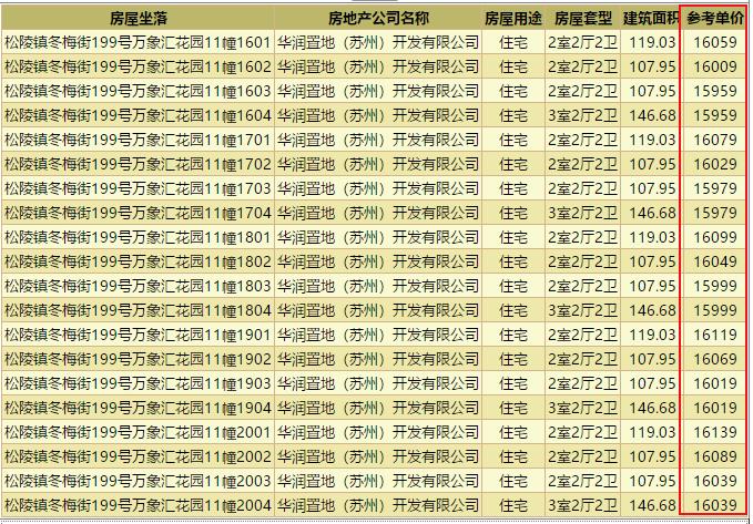 苏州吴江太湖新城华润凯旋门,苏州太湖新城120平精装修楼盘