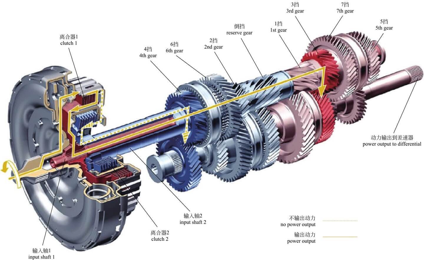 双离合自动变速器换挡操作原理,7挡湿式双离合变速箱结构图