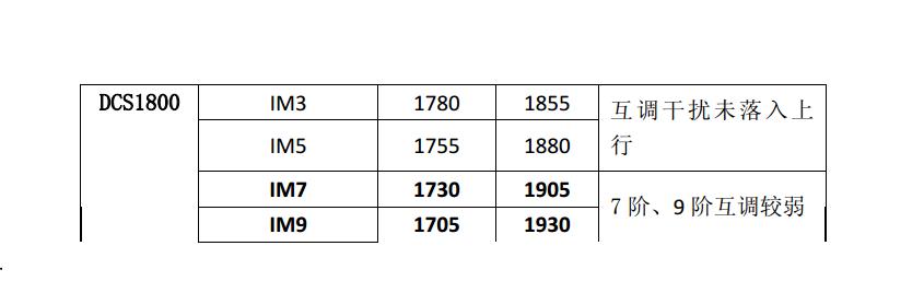 室内分布系统,室内分布系统的作用与构成