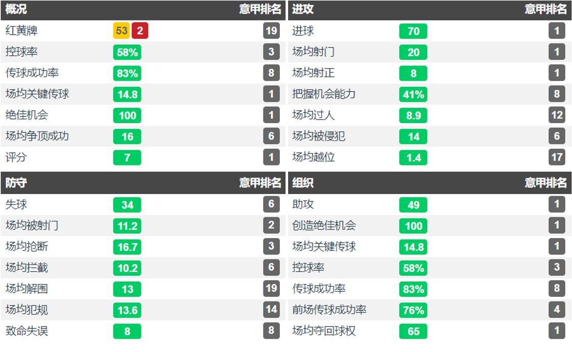 意甲亚平宁,亚平宁对意甲的评价