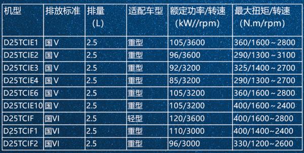 2.5l发动机对比1.5t发动机,2.5l自吸车对比
