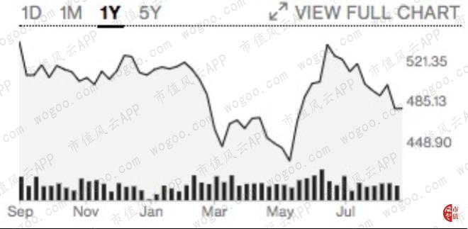 Facebook计划推出新社交应用Threads；瑞银建议客户减持股票