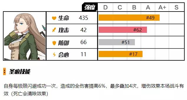 崩坏3月轮圣痕推荐,崩坏3圣痕好吗