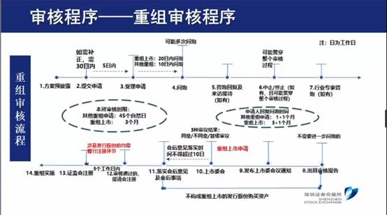 创业板注册制改革最新解读,创业板注册制改革八大要点