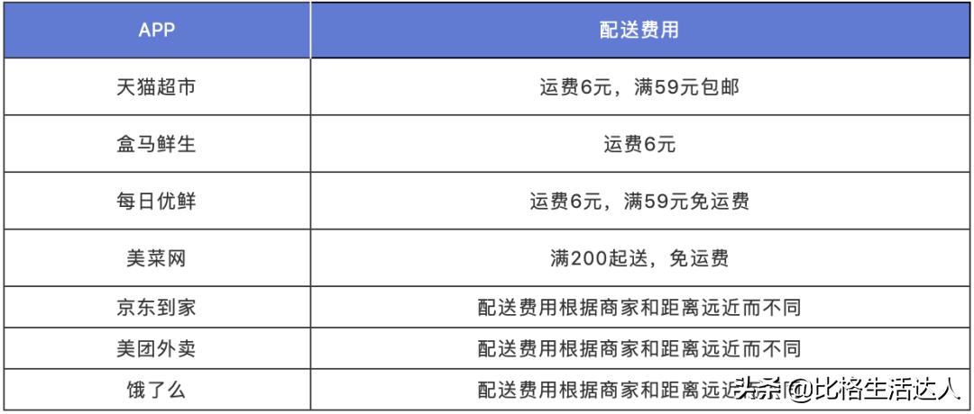 疫情买菜app排行榜前十名,现在买菜app有哪些