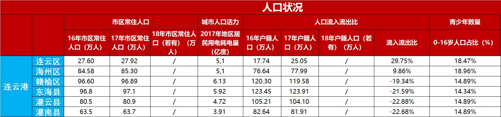 楼市连云港,江苏连云港灌云房价信息