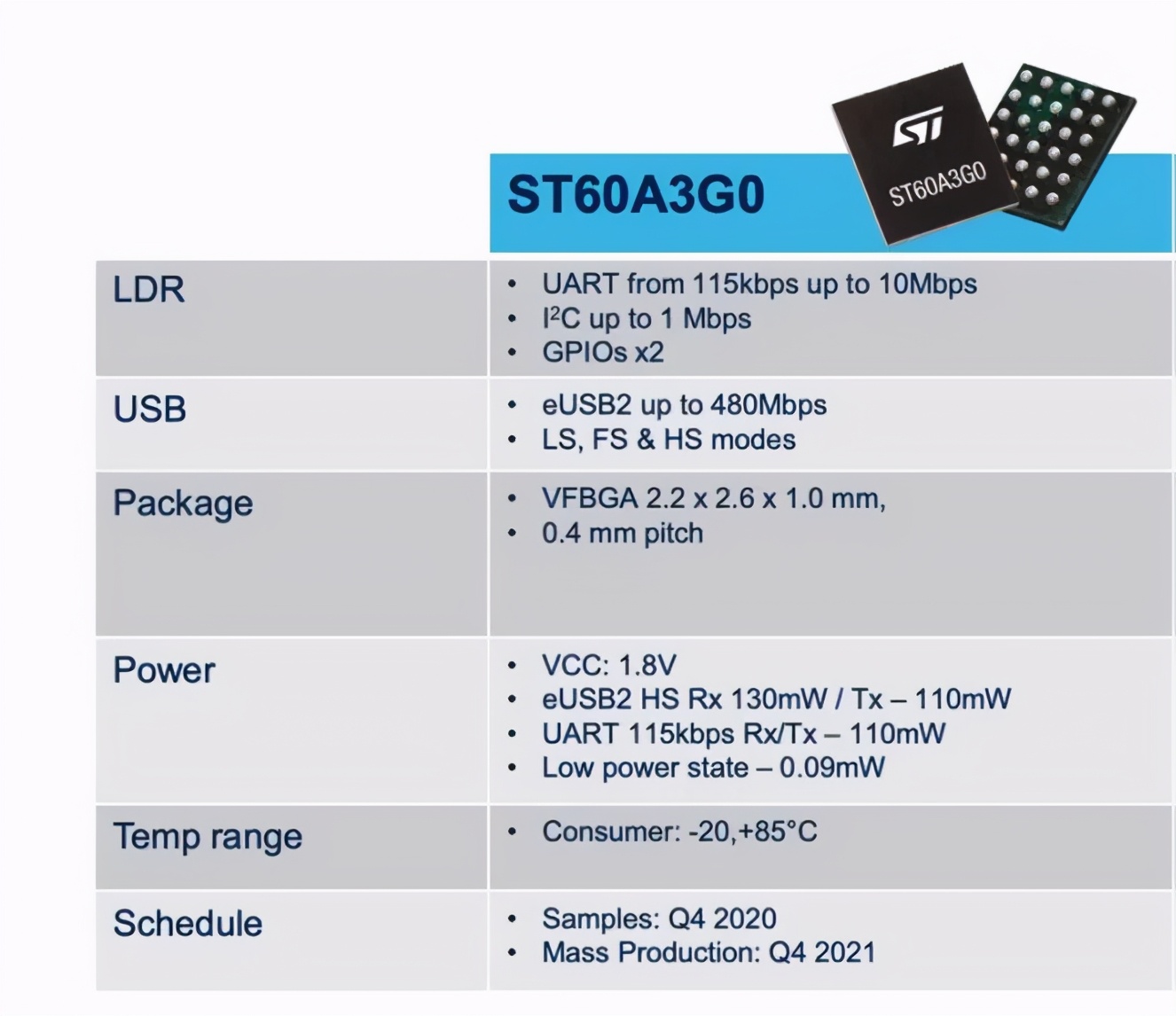 steam黑科技,st连接器