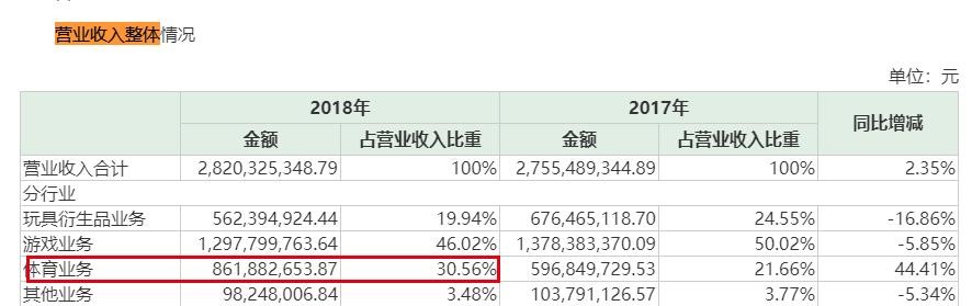 武磊赚了多少钱,武磊赚的钱