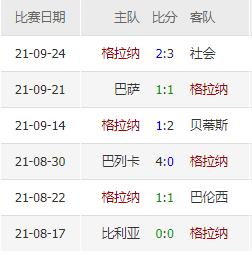 塞尔塔vs格拉纳达比赛时间,西甲阿拉维斯vs塞尔塔比赛
