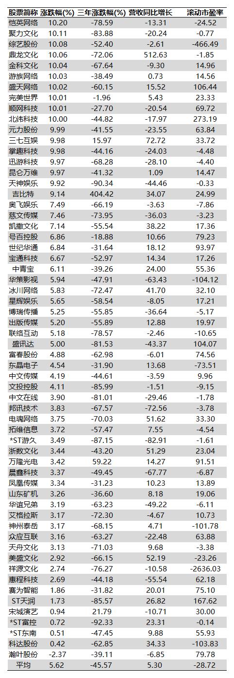 云游戏机器人第一龙头股,云游戏概念龙头股一览表