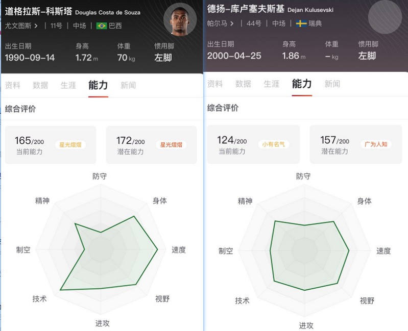 库卢塞夫斯基超级盘带,库卢塞夫斯基2019岁的比赛