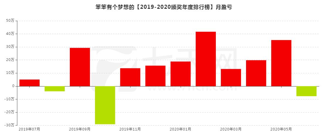 做期货最重要是生存下去,做期货是摆脱贫穷的途径么