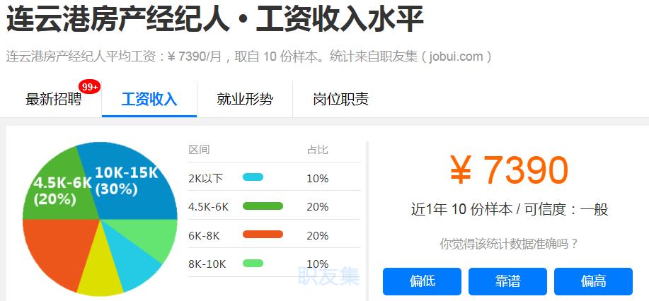 刚曝光！连云港平均工资6700元！最赚钱的职业竟然是…