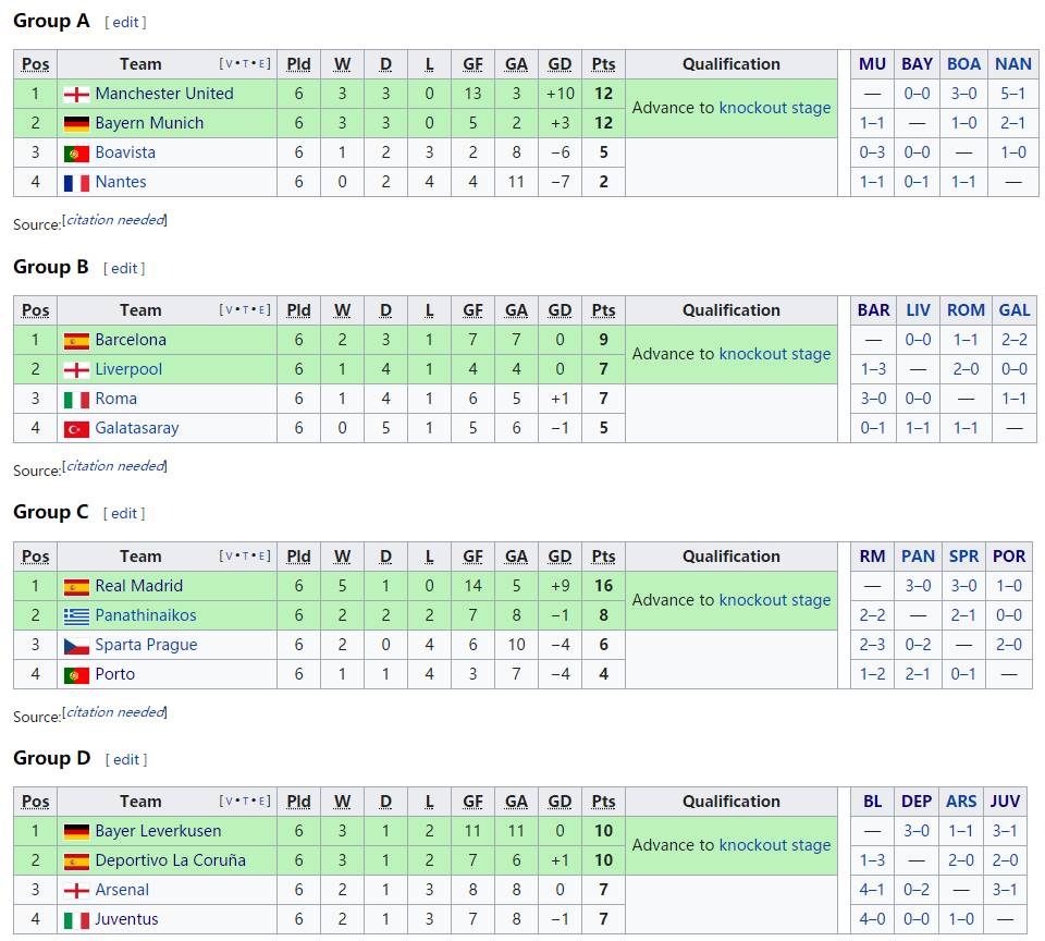 皇马冲击三连冠赛程,皇马三冠王阵容现今如何