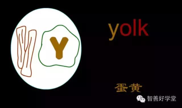 26个英文字母正确发音快速记忆法,26个英文字母数字记忆法