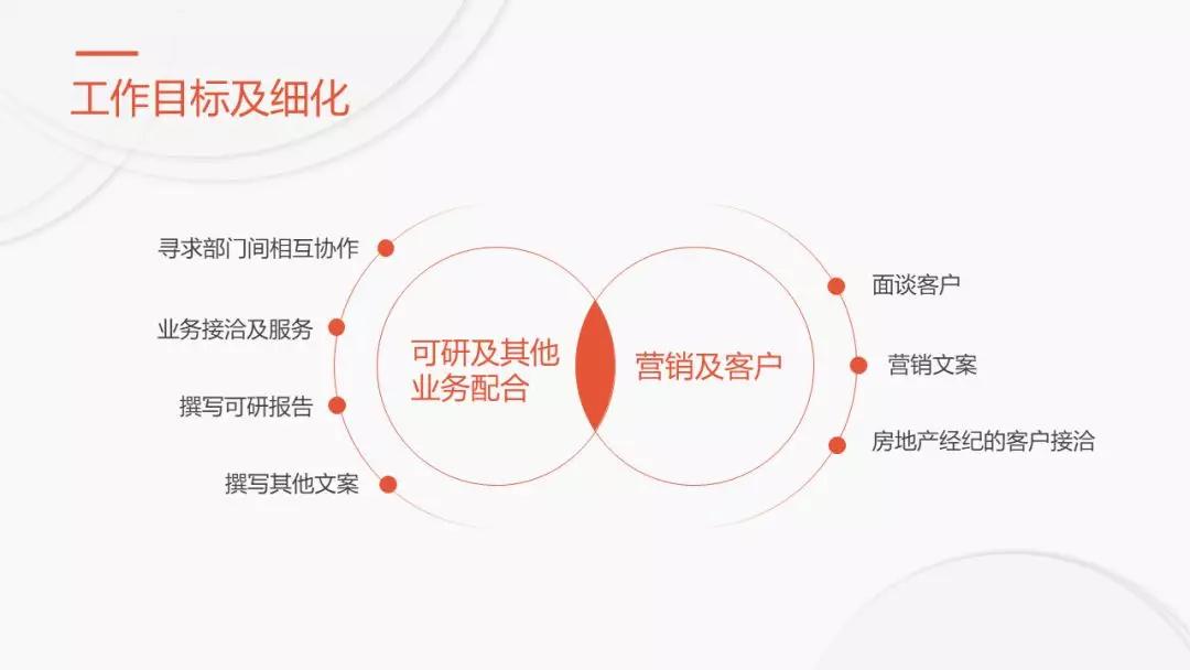 ppt白色背景怎么高级点,ppt怎么设置成白色背景