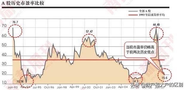 价值投资关键指标,价值投资中最常用指标是市盈率