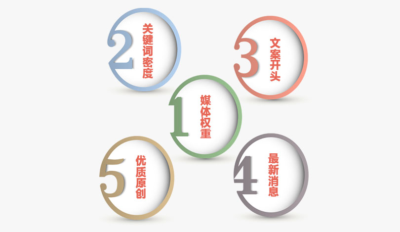 新闻稿如何优化到百度首页呢？你需要get这五个小技巧