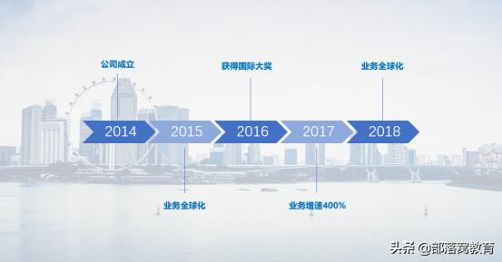 学习分享ppt制作的技巧和方法,经验介绍类ppt制作的技巧和方法
