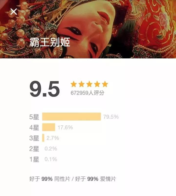 即使拍过被全网diss的烂片,他仍是中国最好的导演之一