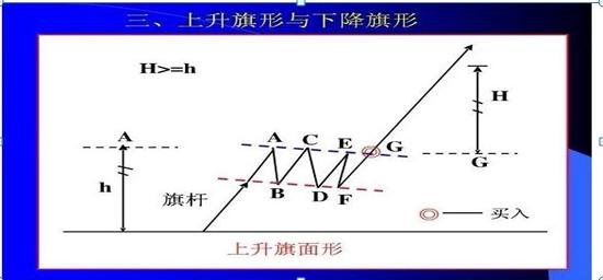 单根k线涨幅大于5%选股公式,15分钟k线最绝的战法选股公式