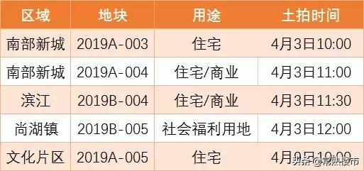 常熟东南拍地,常熟最新土拍消息