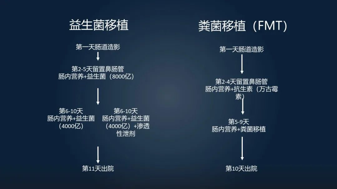 一招调理肠道改善便秘,肠道水疗治便秘有效吗